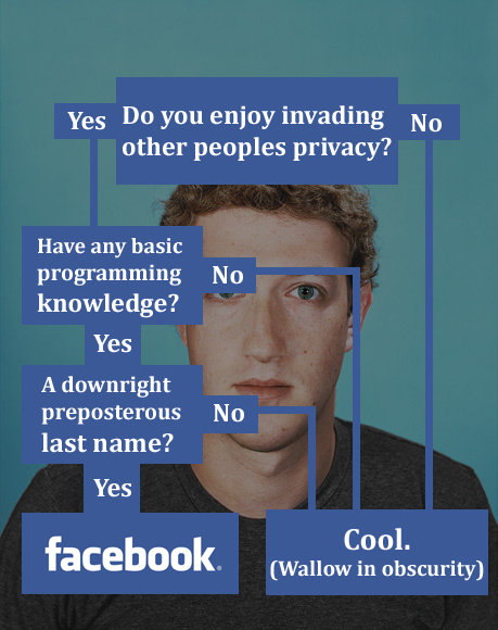 FB_Privacy_flowchart
